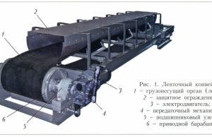 Классификация ленточных конвейеров Классификация ленточных конвейеров