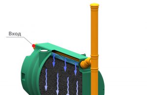 Биофильтры