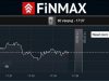 Характерные особенности сотрудничества с брокером Finmax