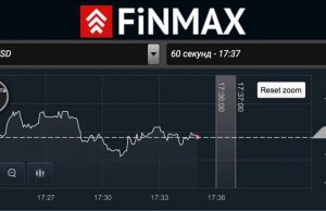 Характерные особенности сотрудничества с брокером Finmax