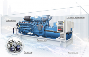 Проектирование мини ТЭЦ стоит доверить профессионалам