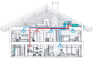 Что такое проект механической вентиляции?