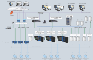 АСУ ТП подстанций: из чего состоит АСУ