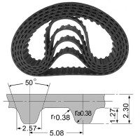 Зубчатые ремни HTD 3m